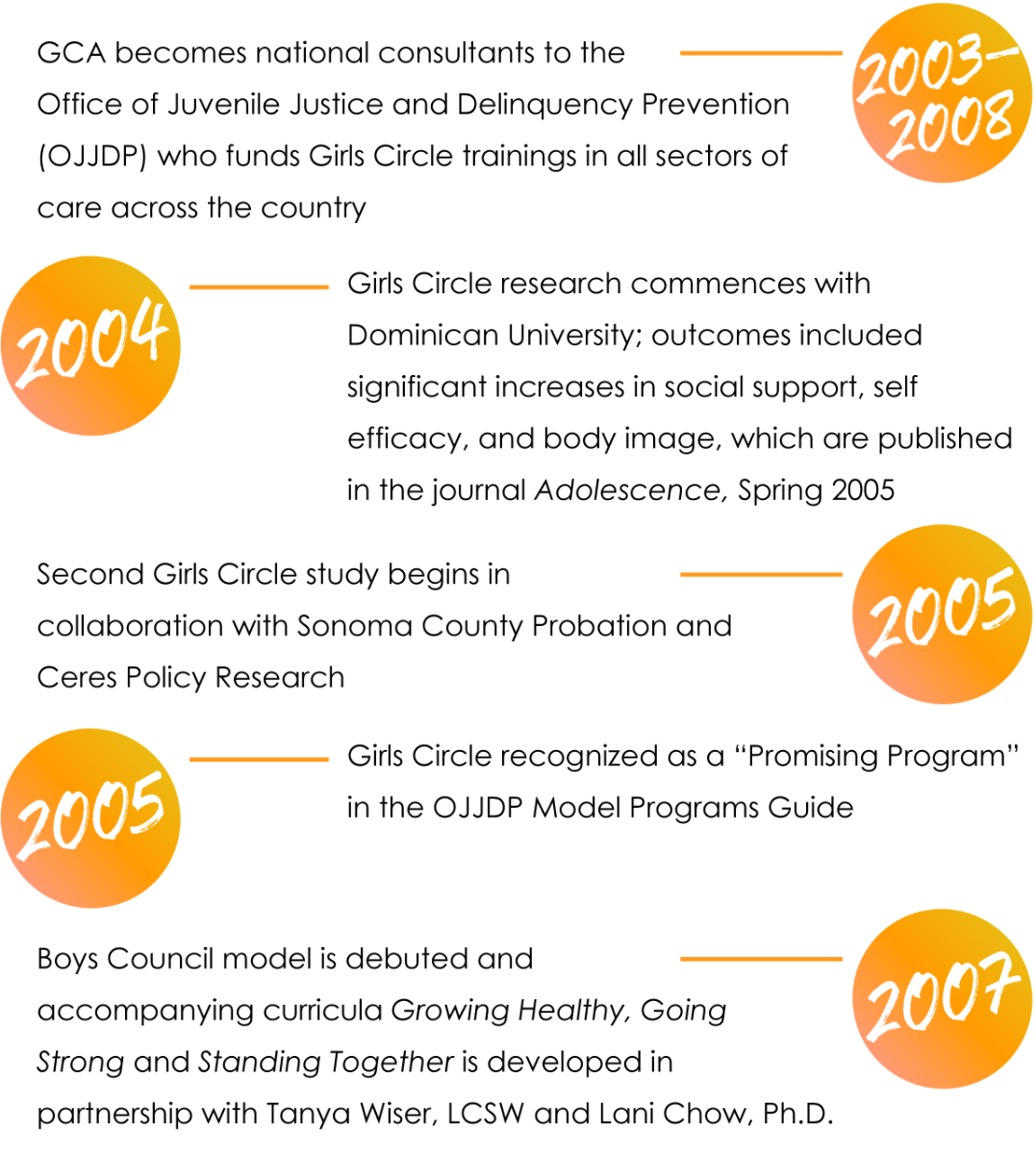 25th anniversary - 2