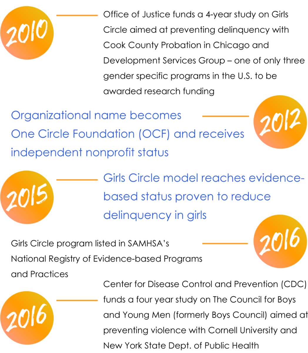 25th anniversary - 4