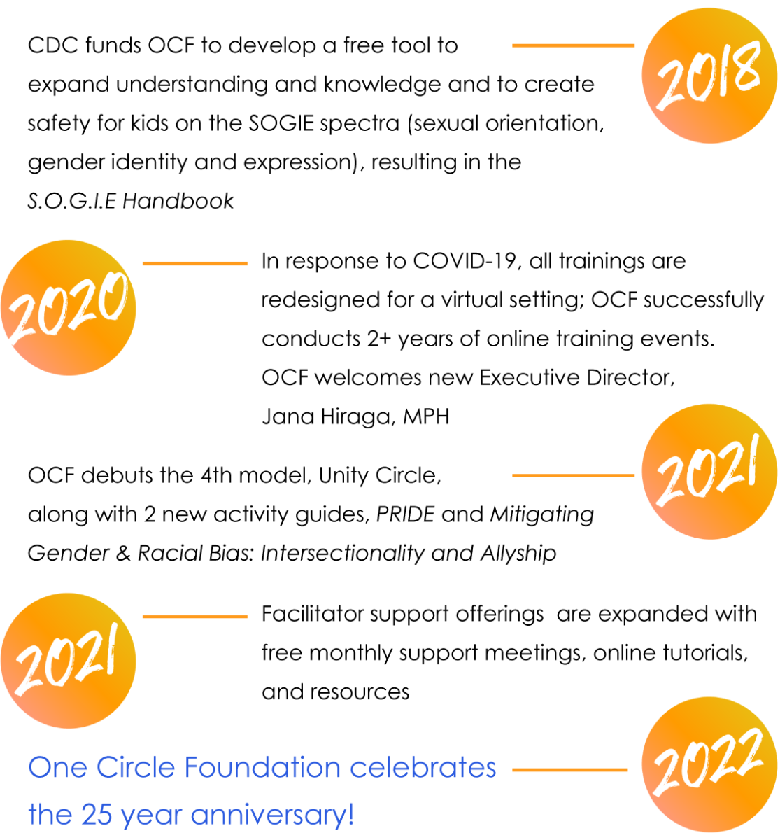 25th anniversary - 5